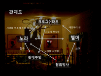 [서양연극의 이해] 인형의 집 작품 분석-11