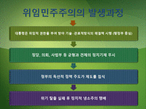 [정치체제론] 비자유 민주주의-선거권위주의와 위임민주주의-20