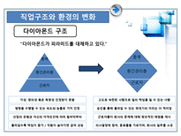 직업진로설계-직업세계 변화에 적응하기-4