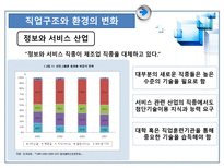 직업진로설계-직업세계 변화에 적응하기-5