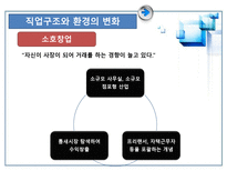 직업진로설계-직업세계 변화에 적응하기-6