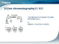 [환경공학] IC(이온크로마토그래피)-5