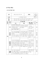 [국어교육] 중학교 3학년 교수 학습 계획안-비판적으로 이해하기(1) 빵셔틀을 아십니까-5