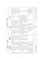 [국어교육] 중학교 3학년 교수 학습 계획안-비판적으로 이해하기(1) 빵셔틀을 아십니까-6