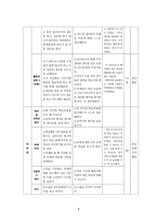 [국어교육] 중학교 3학년 교수 학습 계획안-비판적으로 이해하기(1) 빵셔틀을 아십니까-7