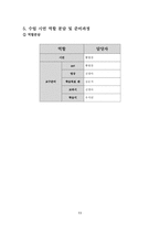 [국어교육] 중학교 3학년 교수 학습 계획안-비판적으로 이해하기(1) 빵셔틀을 아십니까-11