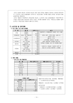 [사업계획서] 전자제품 사설수리 서비스 제공업체-15