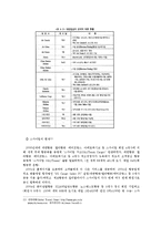 [국제전략] 기업의 전략적 제휴의 의의와 사례 분석-13