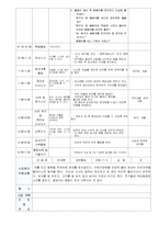 일일보육일지,일일보육실습일지,어린이집일일실습일지,어린이집보육일지(2011년최신한달분)-2