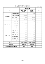 노인대학사업계획서,노인복지사업계획서,복지교육기관사업계획서-4
