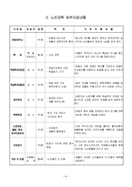 노인대학사업계획서,노인복지사업계획서,복지교육기관사업계획서-5