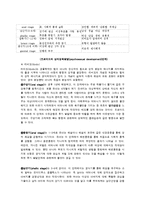 심리학개론 - freud의 정신역동이론(수정전)-7