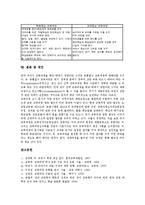 [학문중심교육과정]학문중심교육과정 개념,특성,등장배경,장단점, 학문중심교육과정 운영상유의점, 학문중심교육과정과 교과중심교육과정 비교,제언-5