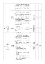 사회복지조직및시설에서유용한 프로그램개발계획서,가출청소년을위한프로그램계획서,사회복지프로그램프로포절-5