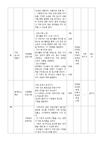 사회복지조직및시설에서유용한 프로그램개발계획서,가출청소년을위한프로그램계획서,사회복지프로그램프로포절-7