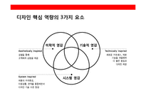 사무용가구 혁신 기업 퍼시스의 디자인 혁신 경영전략-6