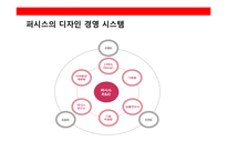 사무용가구 혁신 기업 퍼시스의 디자인 혁신 경영전략-7