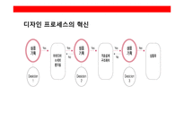 사무용가구 혁신 기업 퍼시스의 디자인 혁신 경영전략-10