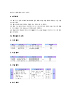 [특별활동교육과정]특별활동의 개념,목표, 특별활동의 기본방향,내용, 특별활동의 문제점,모형, 특별활동의 활성화 방안,평가,제언-11