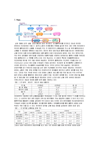 서비스마케팅 GS25-12