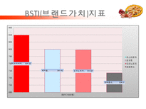 피자헛 vs 미스터피자 마케팅전략비교분석-11