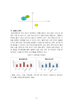 웅진코웨이 마케팅전략과 경영사례분석-6