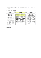초등사회 4학년 1학기 2단원 7차시 세안-3