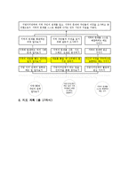 초등사회 4학년 1학기 2단원 7차시 세안-4