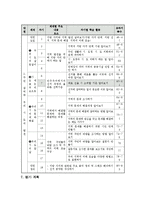 초등사회 4학년 1학기 2단원 7차시 세안-5