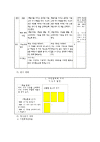 초등사회 4학년 1학기 2단원 7차시 세안-9