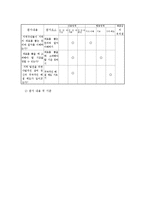 초등사회 4학년 1학기 2단원 7차시 세안-10