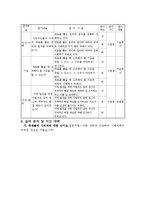 초등사회 4학년 1학기 2단원 7차시 세안-11