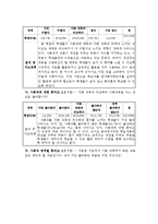 초등사회 4학년 1학기 2단원 7차시 세안-12