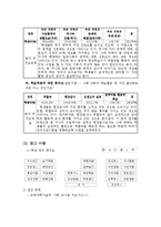 초등사회 4학년 1학기 2단원 7차시 세안-13