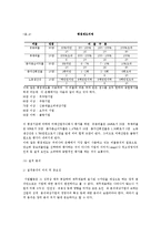 상장기업의재무분석 재무제표와 재무비율분석 미래산업경영분석 사례발표-12