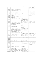 노인복지 정책결정과정분석(노인장기요양보험제도)-7