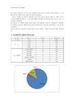 사회복지자료분석론(20대 여성이 바라보는 남성에 대한 호감도) 설문지 및 SPSS 통계 분석-4