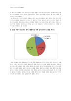 사회복지자료분석론(20대 여성이 바라보는 남성에 대한 호감도) 설문지 및 SPSS 통계 분석-8