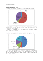 사회복지자료분석론(20대 여성이 바라보는 남성에 대한 호감도) 설문지 및 SPSS 통계 분석-12