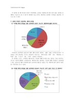사회복지자료분석론(20대 여성이 바라보는 남성에 대한 호감도) 설문지 및 SPSS 통계 분석-13