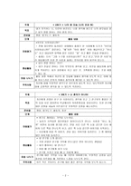 집단 따돌림 피해 청소년을 위한 자아 존중감 향상 프로그램.-2