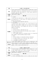 집단 따돌림 피해 청소년을 위한 자아 존중감 향상 프로그램.-3