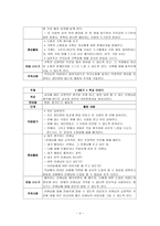 집단 따돌림 피해 청소년을 위한 자아 존중감 향상 프로그램.-4