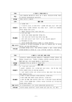 집단 따돌림 피해 청소년을 위한 자아 존중감 향상 프로그램.-5