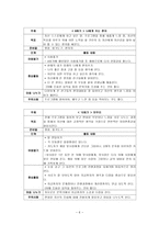 집단 따돌림 피해 청소년을 위한 자아 존중감 향상 프로그램.-6