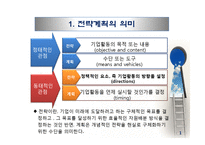 장기전략계획 레포트-3