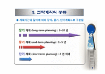 장기전략계획 레포트-5
