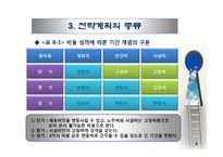 장기전략계획 레포트-6