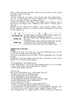 로스만의모델유형을 정리하고 로스만모델에 따른 지역사회복지사의역할을 제시하시오-2