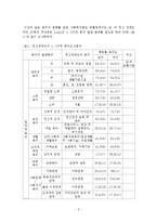 장애인을인터뷰하거나관찰한내용을 토대로 장애인의어려움과 이에대해필요한사회복지적과제에대하여정리-6